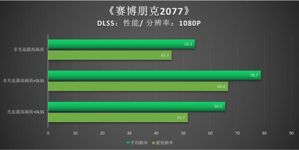 现货销售不用预约 RTX3060游戏本新春推荐