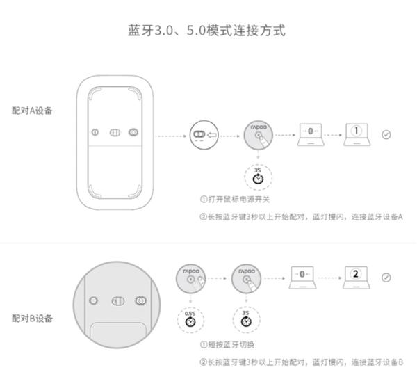 更高效的移动办公体验，雷柏M700多模无线鼠标评测