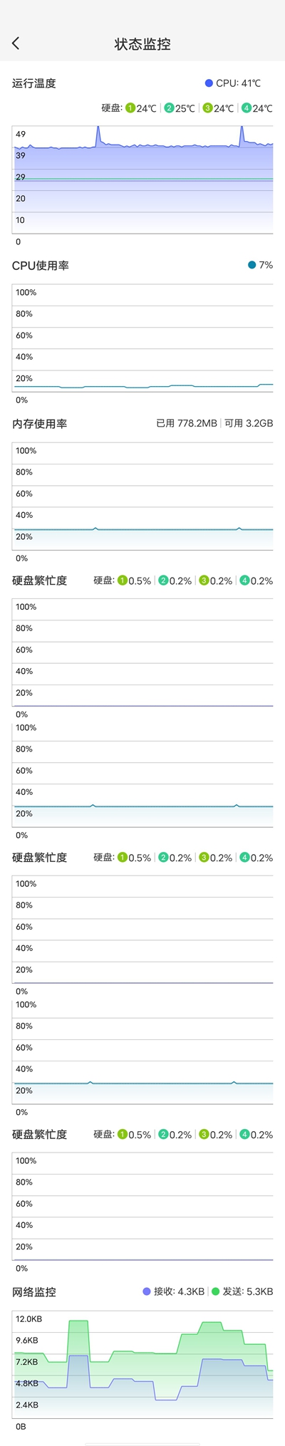 后来的挑战者所带来的惊喜 极空间Z4详尽体验