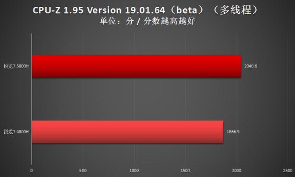 两代锐龙对决！瞧瞧锐龙7 5800H比4800H强多少