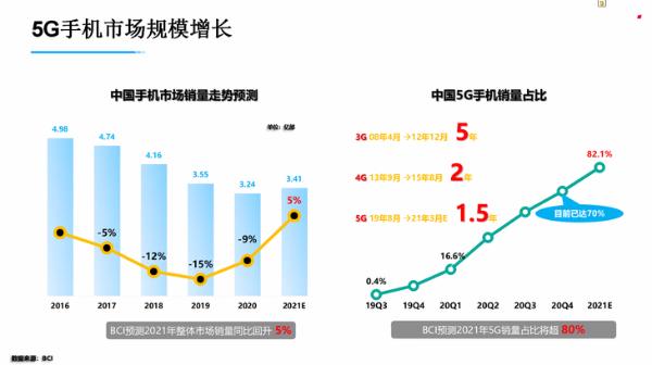 2020年度新机榜单出炉，OPPO取得骄人战绩