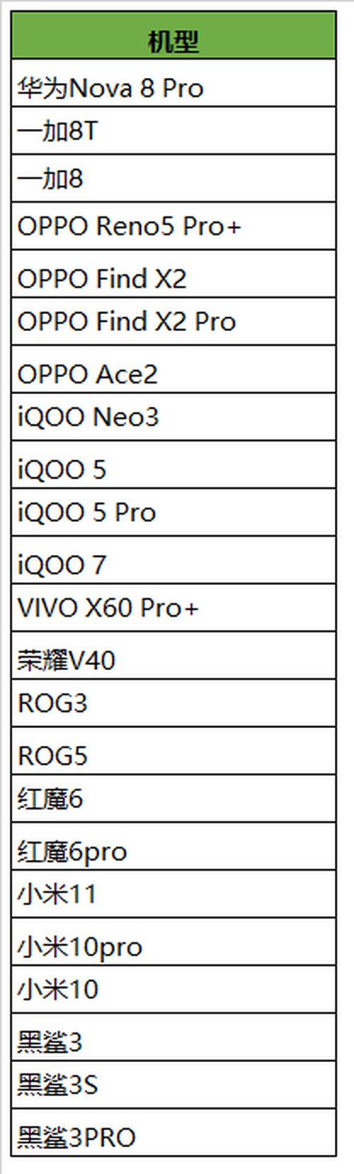 《王者荣耀》90帧性能实测：骁龙865 vs骁龙888