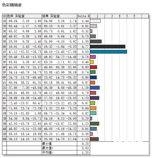 性能与体验都很“Pro” RedmiBook Pro 14评测