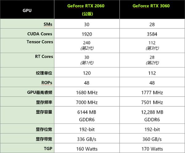 纯白甜点来袭，iGame GeForce RTX 3060 12G评测