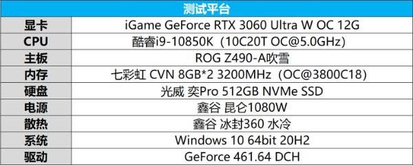 纯白甜点来袭，iGame GeForce RTX 3060 12G评测