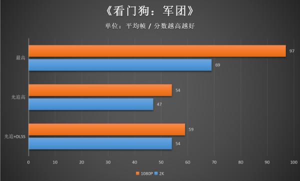 纯白甜点来袭，iGame GeForce RTX 3060 12G评测