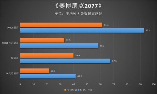 纯白甜点来袭，iGame GeForce RTX 3060 12G评测