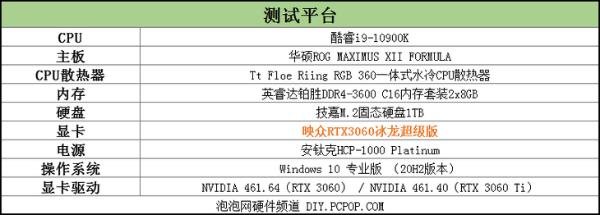 3399元的甜品卡！映众RTX3060冰龙超级版评测