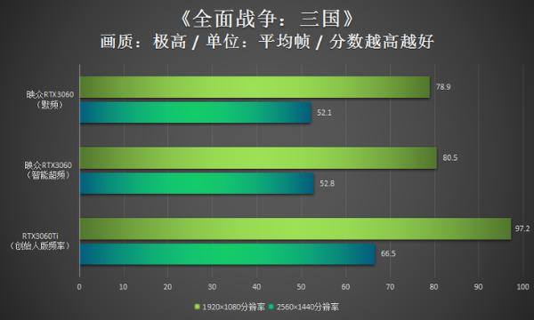 3399元的甜品卡！映众RTX3060冰龙超级版评测