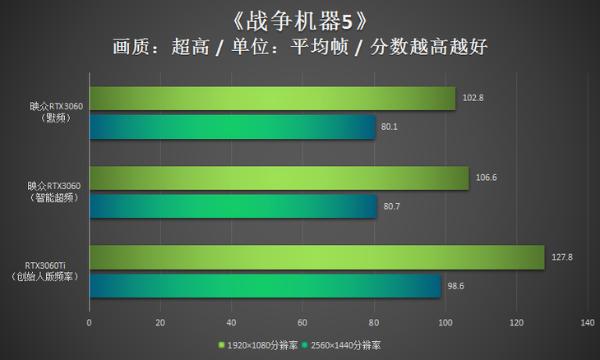 3399元的甜品卡！映众RTX3060冰龙超级版评测