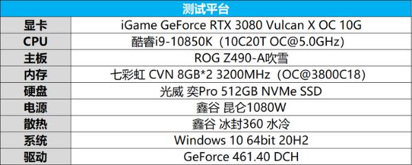 畅玩4K《赛博朋克2077》，iGame GeForce RTX 3080火神显卡体验