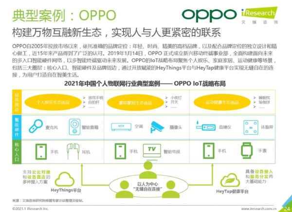 持续发力IoT，OPPO在个人物联网领域取得领先