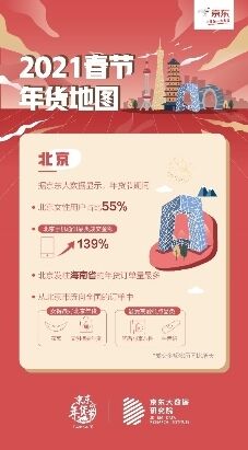 京东异地订单再次火爆，助力原年人遥寄情思