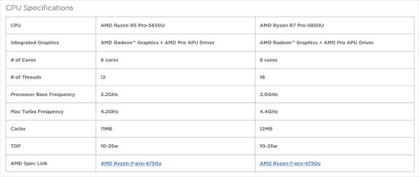 AMD Ryzen PRO 7 5850U处理器曝光