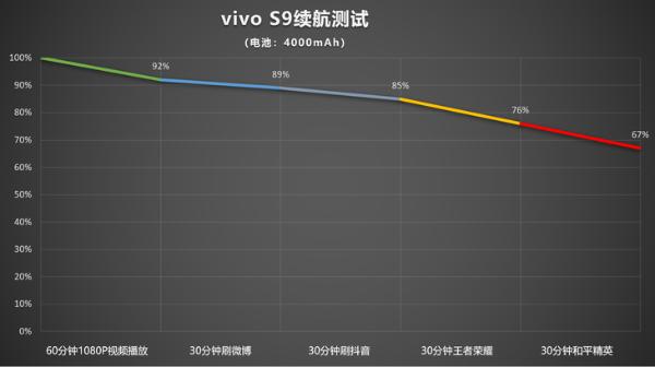vivo S9评测：时尚轻薄机身，自拍效果真的好