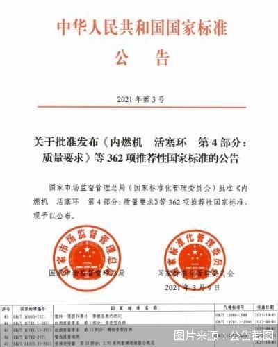 馥郁香型白酒正式获批 2022年4月1日正式实施