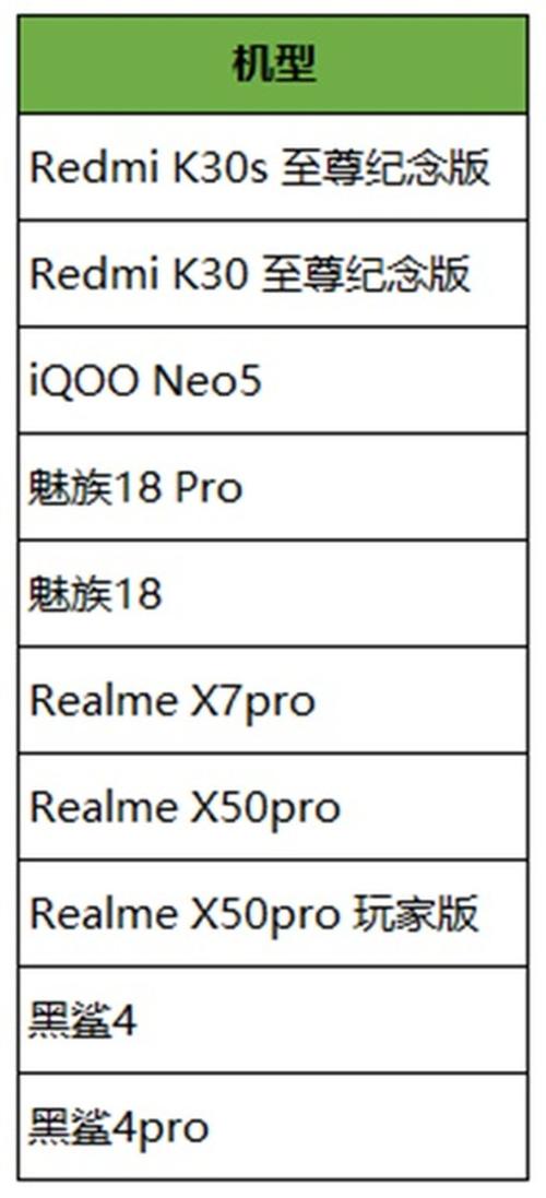 iQOO Neo5全系搭载骁龙870+独立显示芯片
