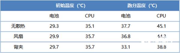 高性能电竞旗舰 腾讯红魔游戏手机6Pro评测