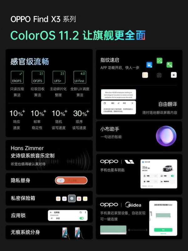 为用户操作减压！ColorOS 11.2便捷体验再升级