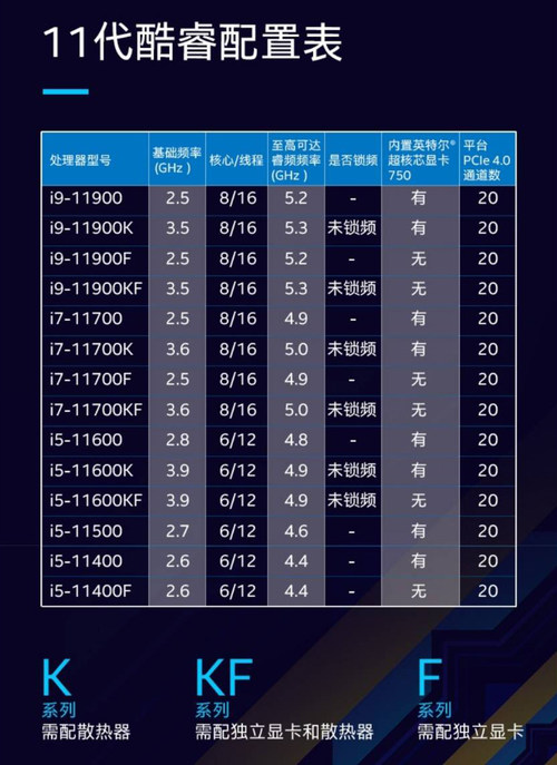 11900K领衔 英特尔第11代台式处理器正式发布