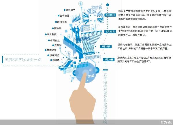 缺芯潮多米诺：二手设备走俏 国产替代可期