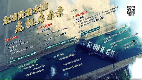 全球黄金水道危机启示录