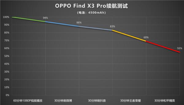 OPPO Find X3评测：虽无Pro之名，体验依旧旗舰