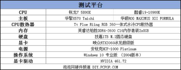 玩网游选AMD！R7 5800X力压i9-10900K