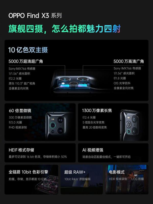 记录真实色彩 Find X3系列搭载全链路色彩引擎