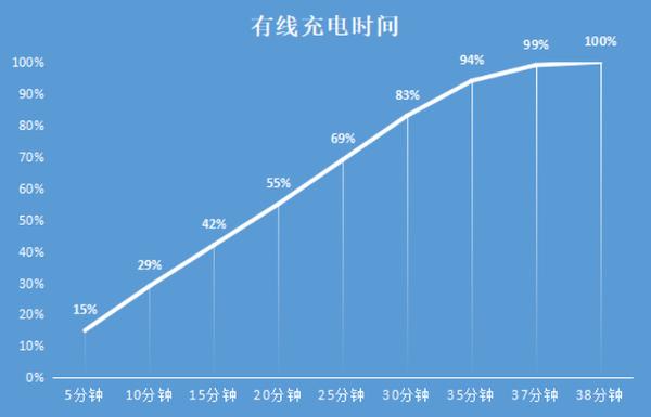 双机皇，新标杆 小米11 Ultra/小米11Pro评测