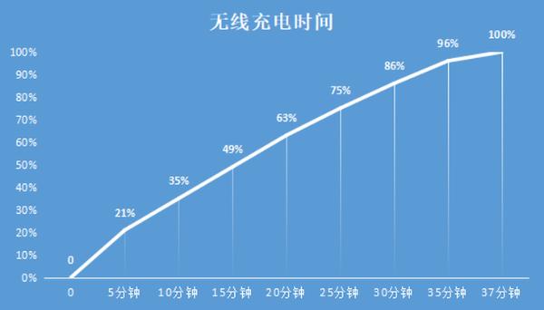 双机皇，新标杆 小米11 Ultra/小米11Pro评测