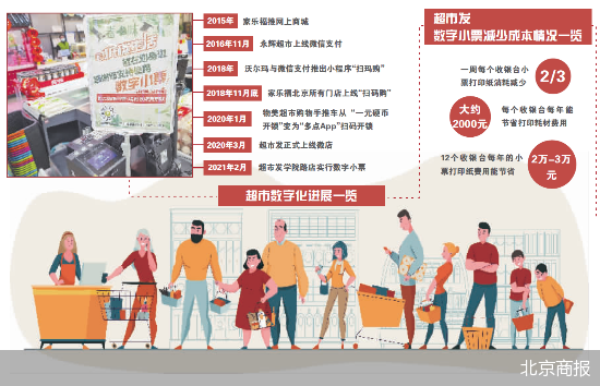 看小票要扫码 超市数字化与隐私如何两全