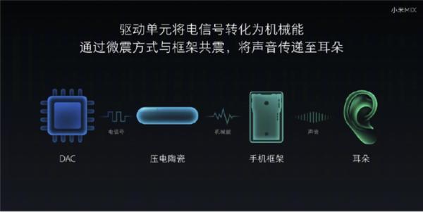 小米MIX系列新品发布在即，盘点历代经典之作
