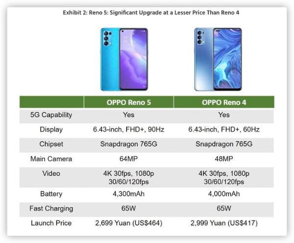OPPO 1月份国内出货量第一 持续发力高端