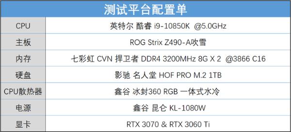 RTX 3060甜吗？来看和RTX 3070的对比