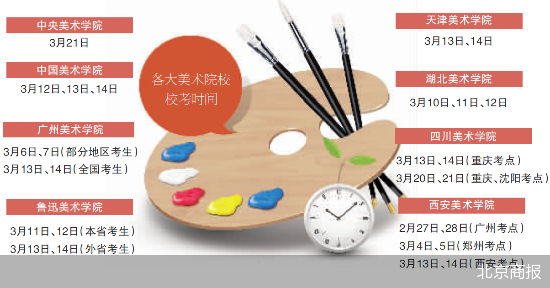 校考排期扎堆 2021年美术艺考怎么选