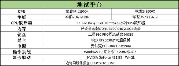 11900K游戏对决5900X：8核战12核完全不虚！