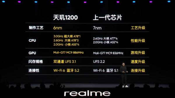 realme GT Neo发布：首发天玑1200，1799元起