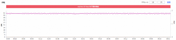 年青东说念主第一款不偏科的性能旗舰：realme 真我GT Neo评测