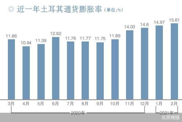 全球“放水”殃及土耳其