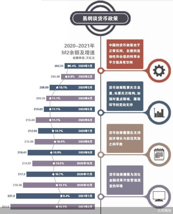 易纲：珍惜和用好正常的货币政策空间