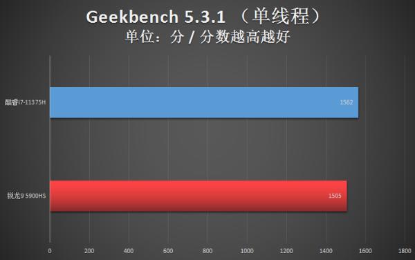 领跑便携型游戏本 英特尔H35平台走在了AMD前头