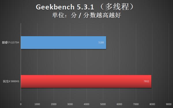 领跑便携型游戏本 英特尔H35平台走在了AMD前头