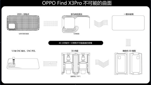 将「不可能曲面」带入现实，OPPO Find X3 Pro未来感十足