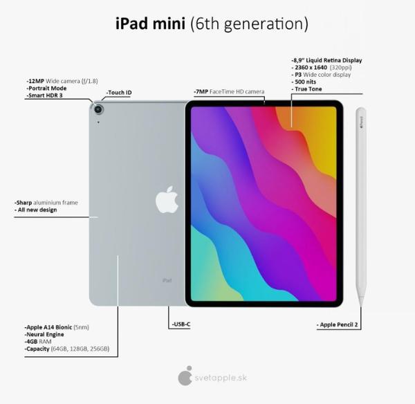 果粉们感觉如何？苹果iPad mini 6渲染图曝光