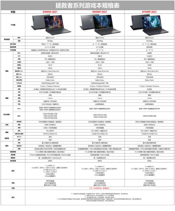 联想拯救者2021春季新品公布，升级RTX 30显卡