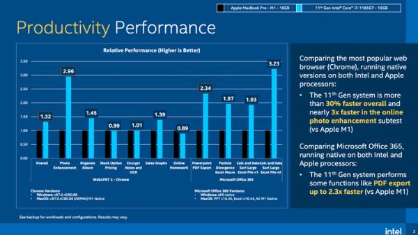 苹果M1引发的PC交锋 英特尔实际体验依旧占优