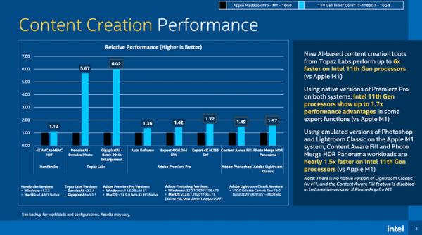 苹果M1引发的PC交锋 英特尔实际体验依旧占优