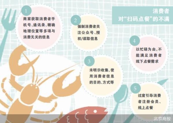 强制扫码点餐方便了谁