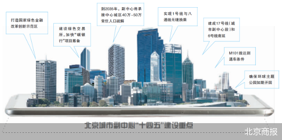 详解北京城市副中心“十四五”路线图